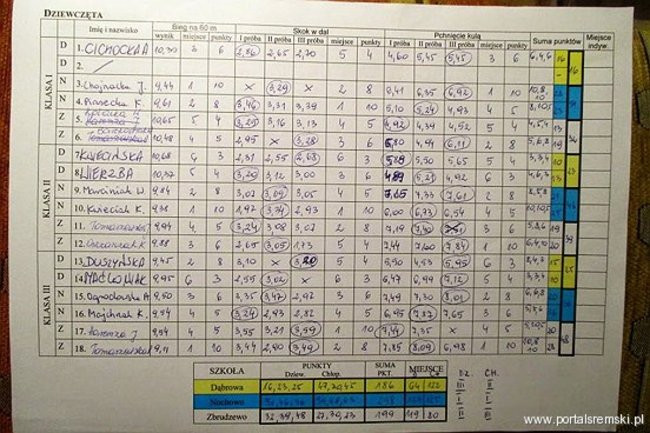 Młodzieżowe igrzyska