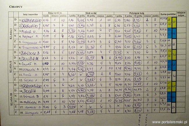 Młodzieżowe igrzyska