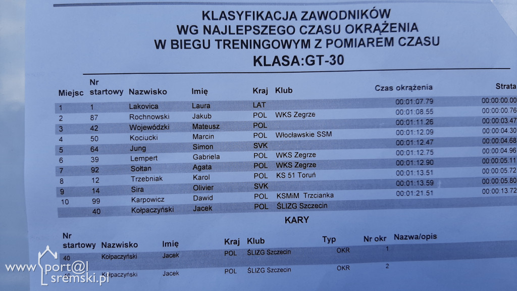 Motorowodniacy ścigali się w Rogoźnie