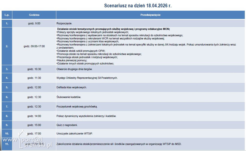 Plan Wojskowych Targów Służby i Pracy