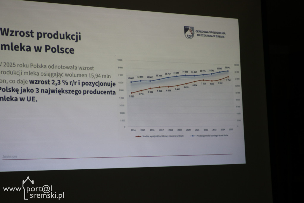 Spotkanie z prezesem OSM w Śremie