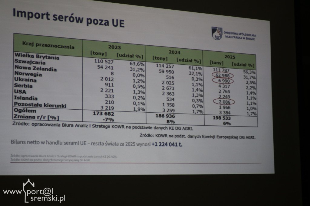 Spotkanie z prezesem OSM w Śremie