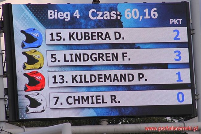 Byki lepsze od Rekinów