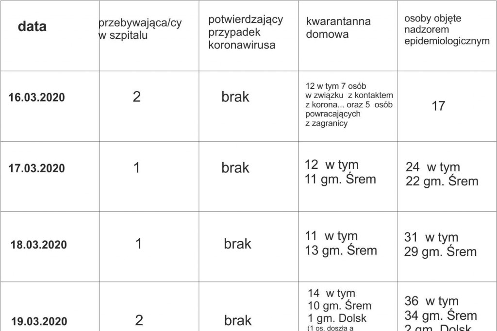 sanepid 19.03.2020