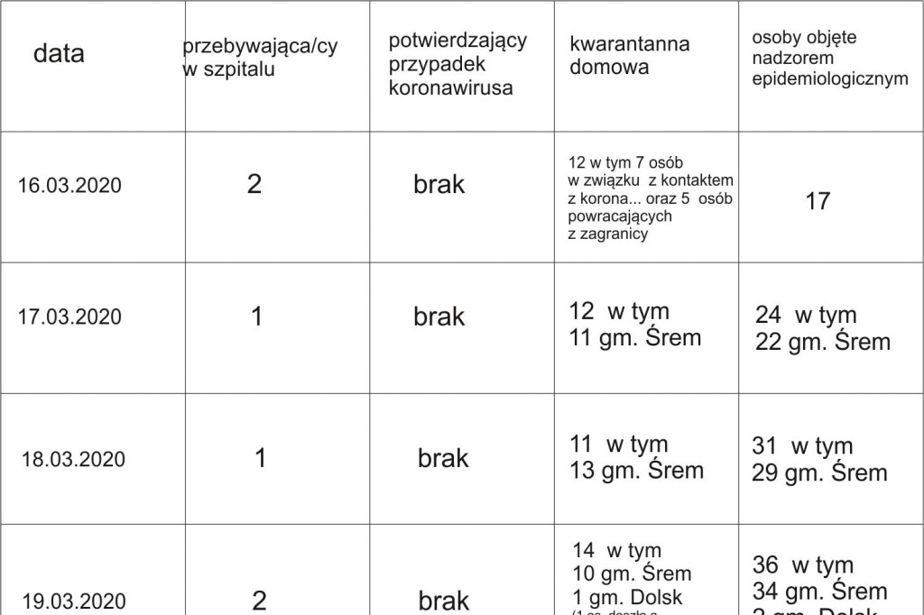 koronawiris 20.03