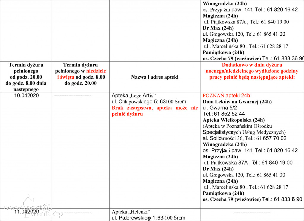 Dyżury aptek - kwiecień