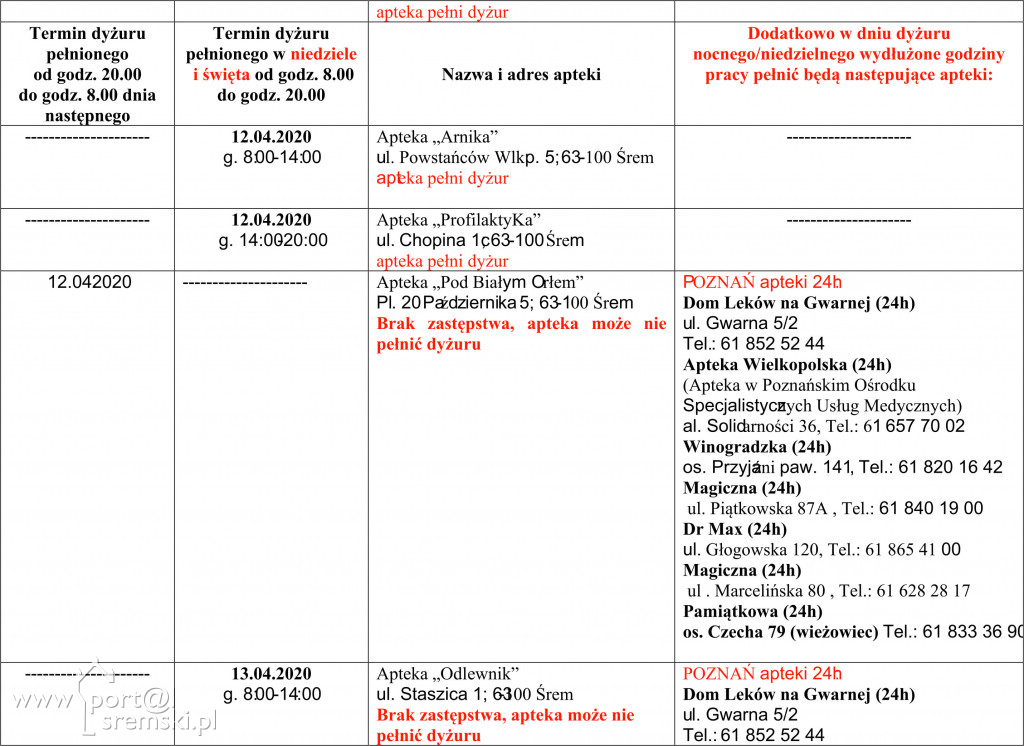 Dyżury aptek - kwiecień