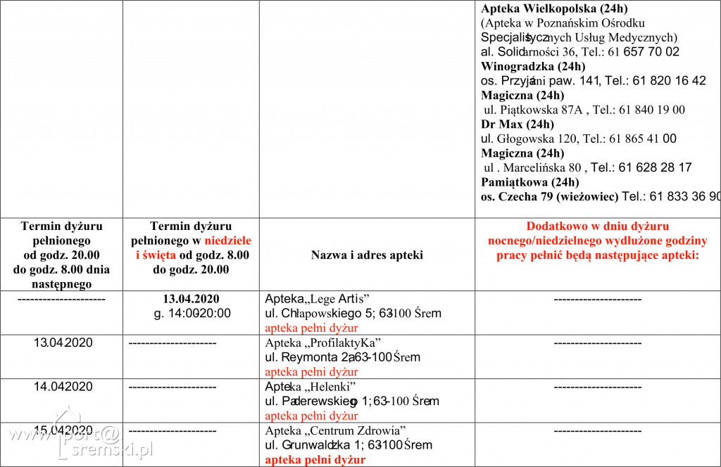 Dyżury aptek - kwiecień