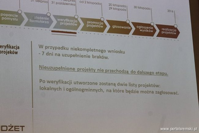 Wkracza budżet obywatelski