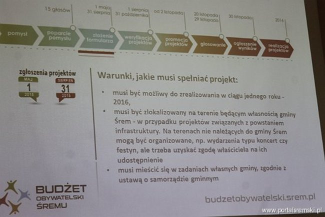 Wkracza budżet obywatelski