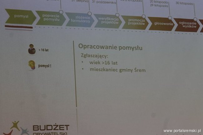 Wkracza budżet obywatelski