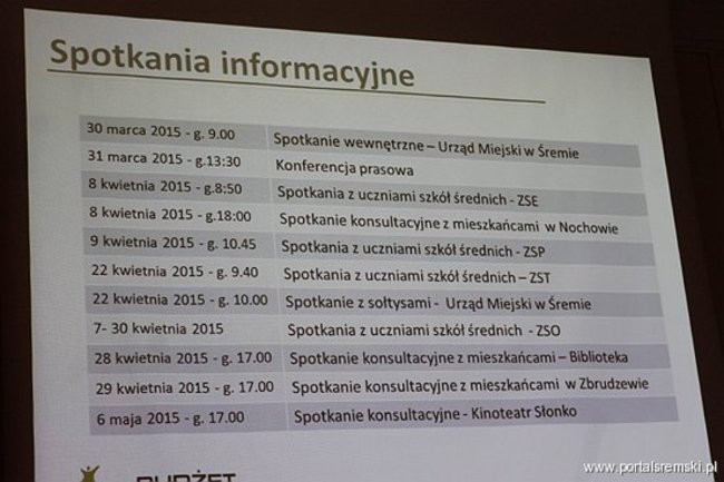Wkracza budżet obywatelski