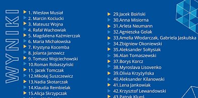 Burmistrz Śremu Grzegorz Wiśniewski przyznał nagrody za osiągnięte wyniki sportowe-80851