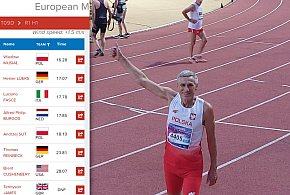 Śremianin wystąpił na Mistrzostwach Europy. Zdobył złoty medal!-83619