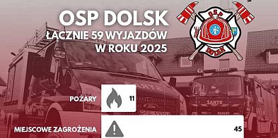 Za nimi dziesiątki akcji ratowniczych! Tak wyglądał 202-86287