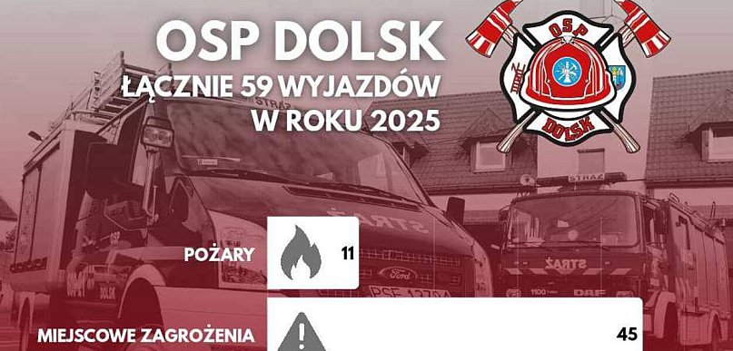 Za nimi dziesiątki akcji ratowniczych! Tak wyglądał 2025 rok w OSP KSRG Dolsk