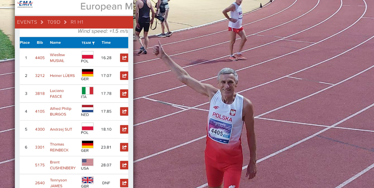 Zdjęcia z archiwum prywatnego Wiesława Musiała.